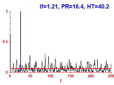 Survival probability